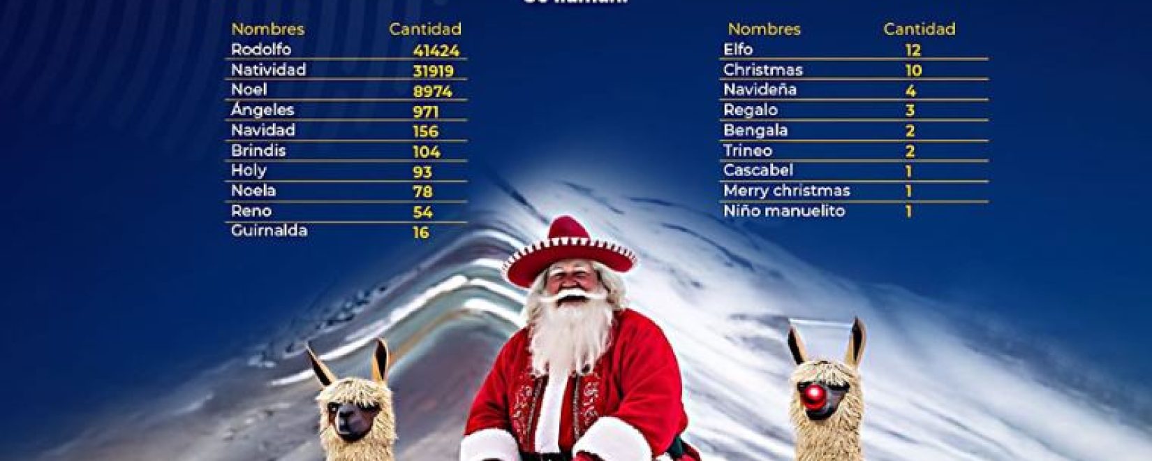 sin foto