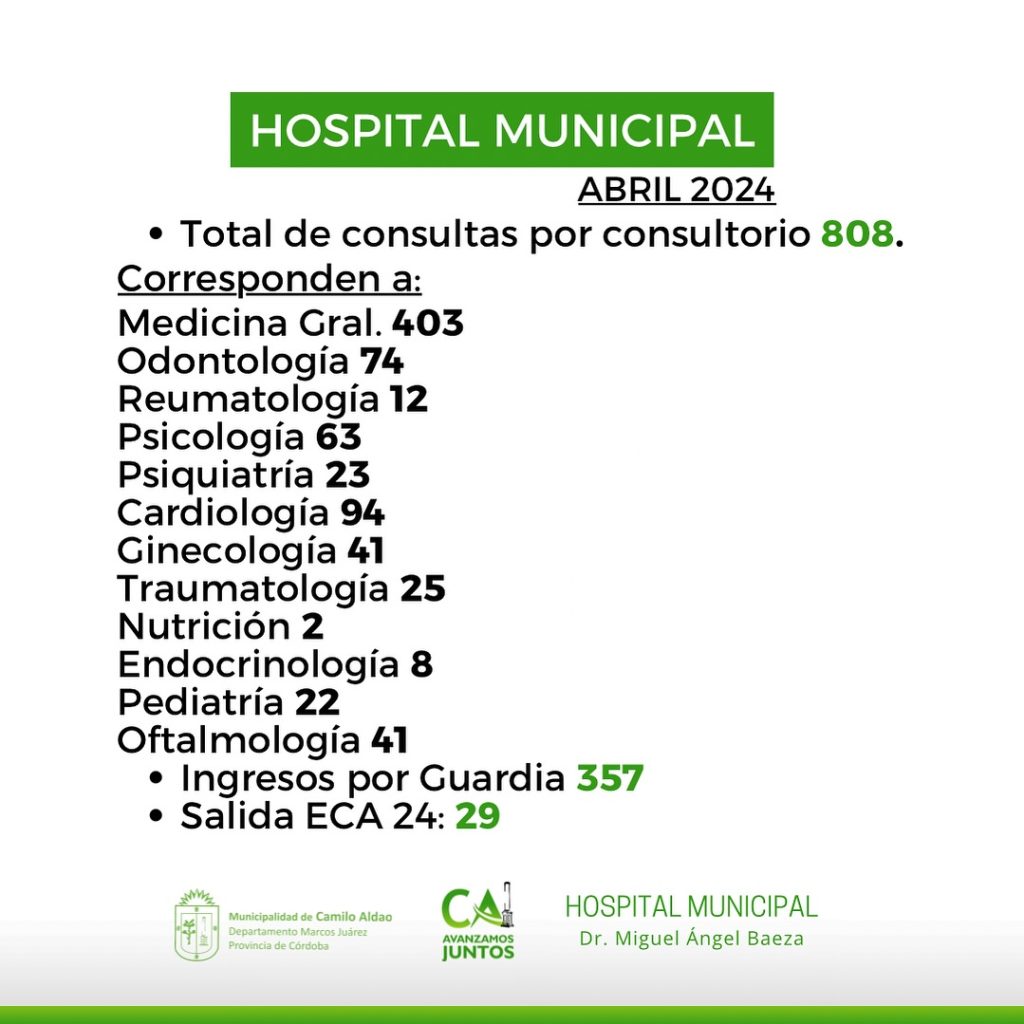 Hospital Municipal de Camilo Aldao